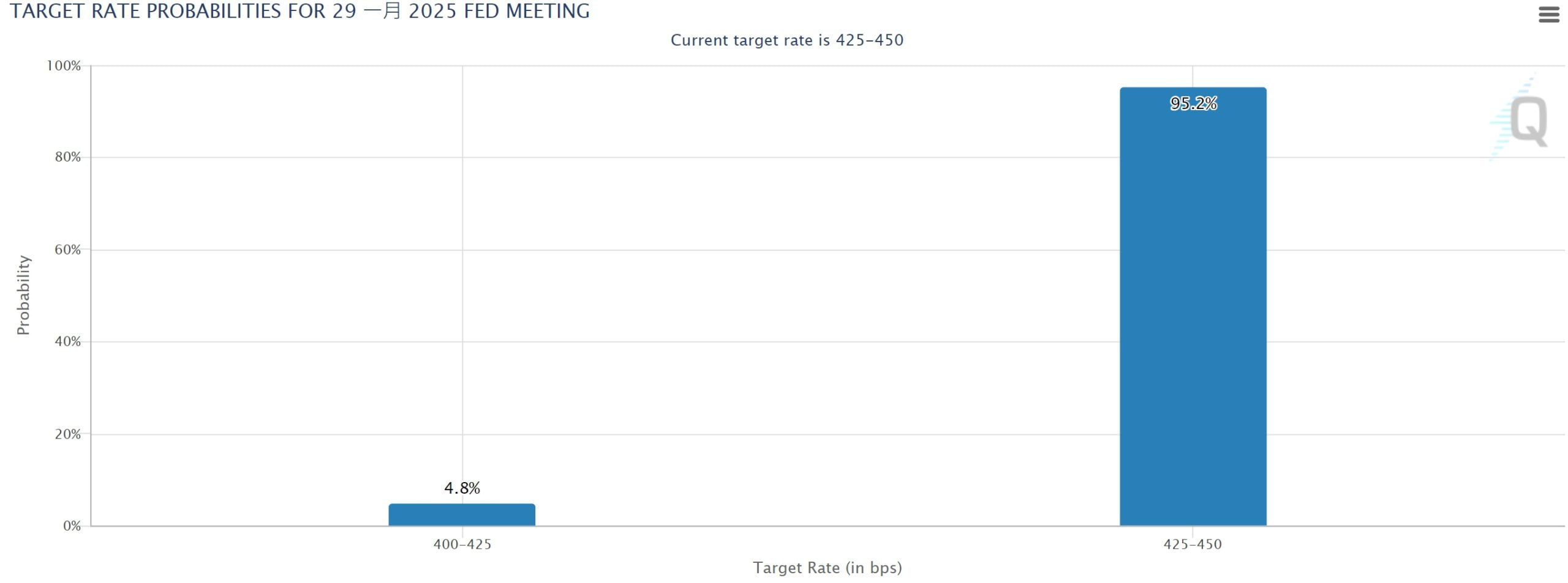 Bank of America warns: Trump's high tariff plan may exacerbate inflation, and the Fed may not cut interest rates this year